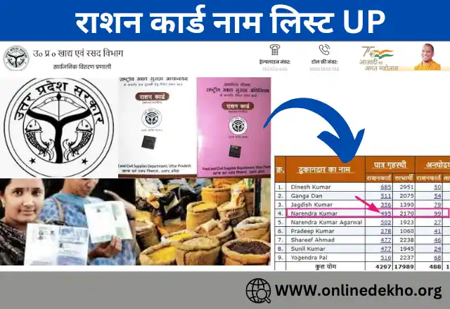 Ration Card Name List UP