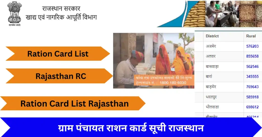 Gram Panchayat Ration Card List