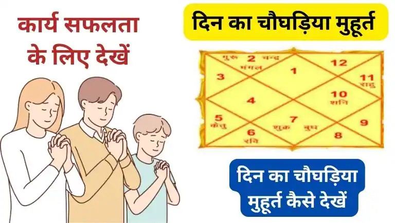 Din ka shubh Choghadiya