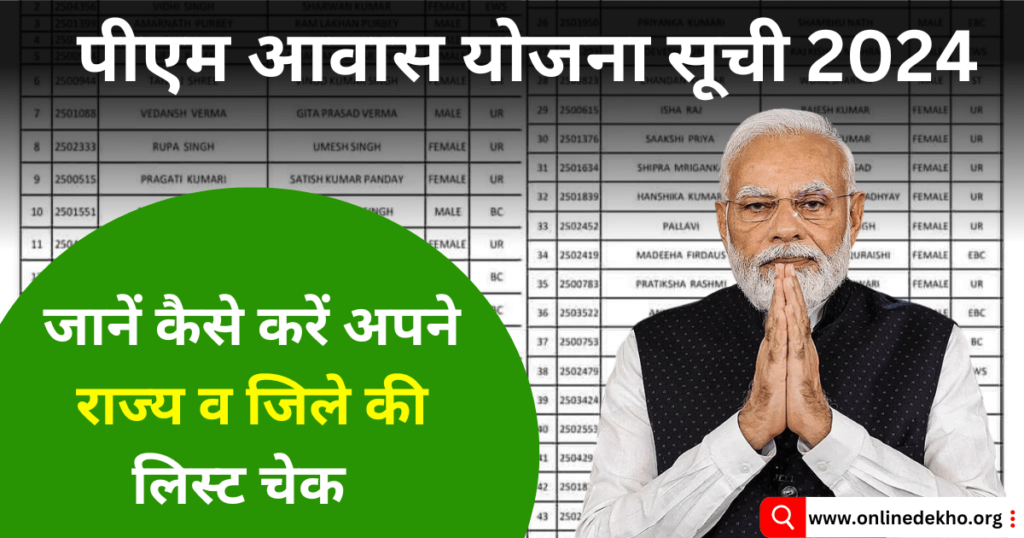 PM Awas Yojana Gramin Suchi 2024 Photo